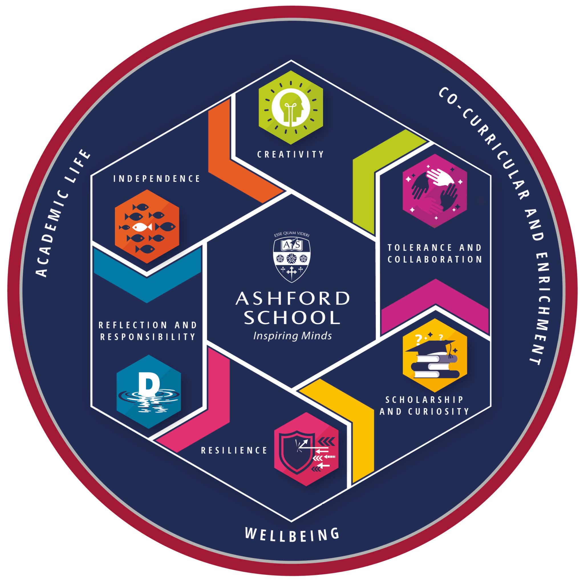 Senior School Learning Habits